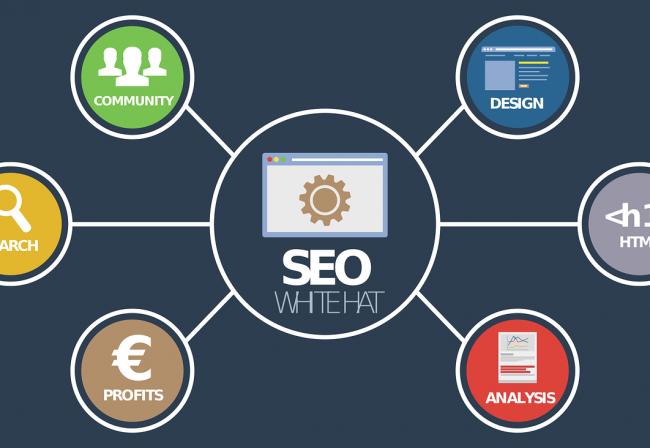 digital marketing strategy